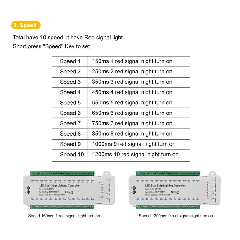 28 de Pași de Scara de Lumină Controller Cu Telecomanda - Reactive Lighting - Iluminat Scara - Automată LED Iluminat Scara