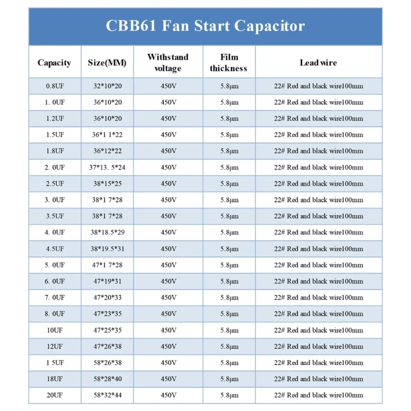 367D CBB61 Condensator 450V .2/1.5/2/3/3.5/4/5/8/10/12/15/16/20UF Condensator Ventilator de Tavan de Evacuare de funcționare a Motorului Condensator