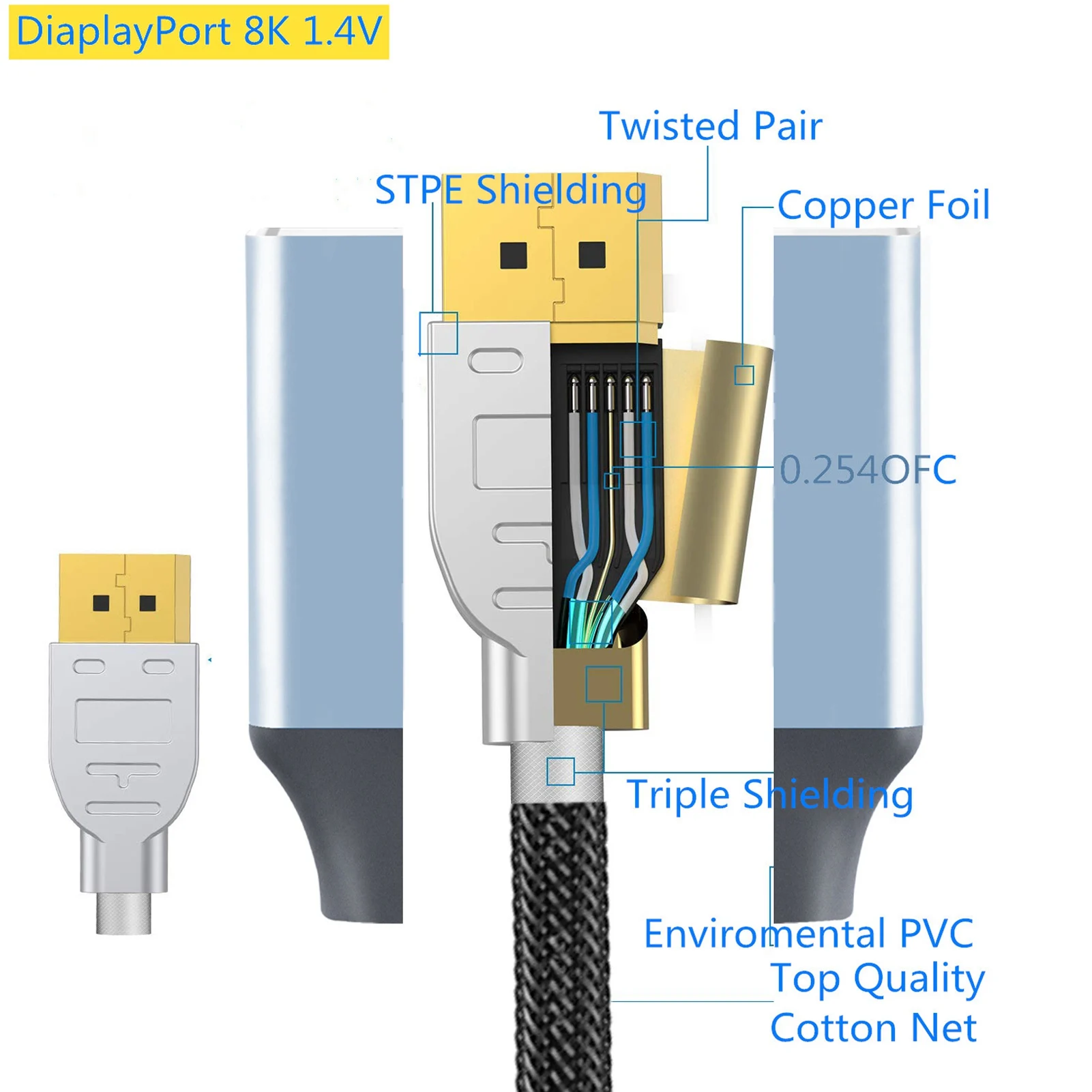 Computerul DisplayPort Cablu de 1.4 Versiunea Simplu, Elegant, Durabil Nailon de Înaltă Viteză în condiții de Siguranță Stabil DisplayPort 1.4 Cablu pentru Monitor