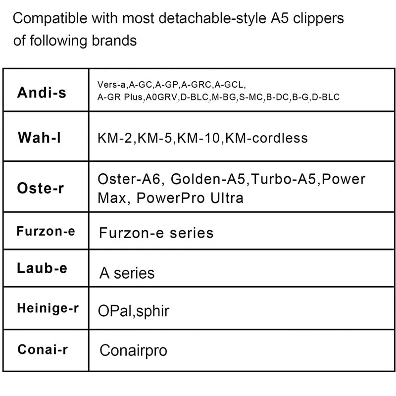 Detasabila Câine de Companie Tuns Ceramic Pro Lama Compatibil cu Andis,Oster A5,Wahl KM10 Serie Clippers