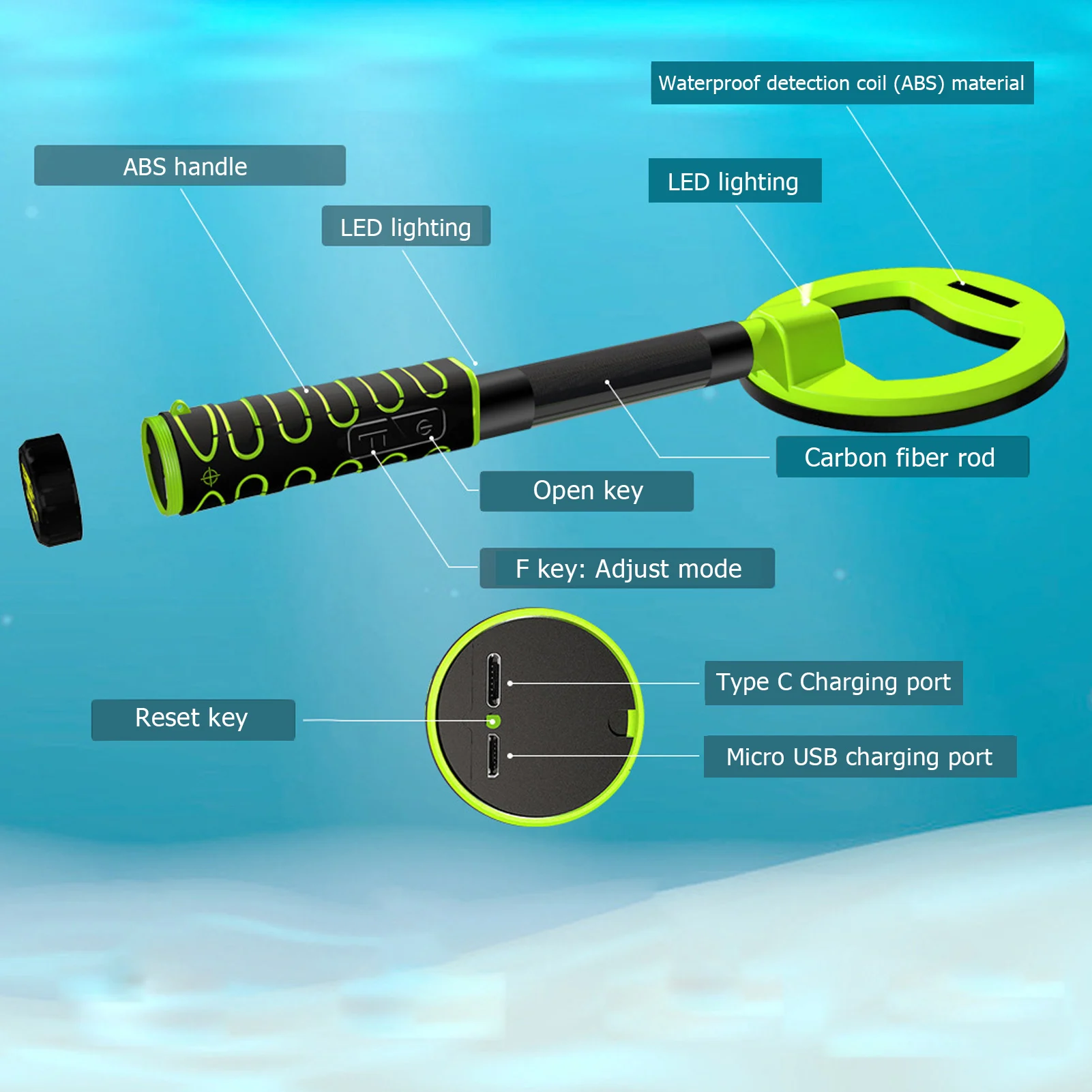Detector subacvatic IP68 rezistent la apa 30m‑60m Portabile ABS Locuințe Aur, Argint Detector pentru Scufundări HT