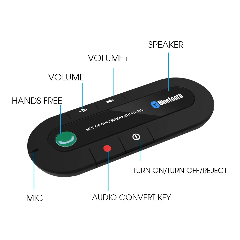 Mini Parasolar Clip microfon-difuzor Bluetooth Audio MP3 Muzica Receptor set Auto Handsfree Wireless Speaker-ul telefonului Adaptor pentru telefon
